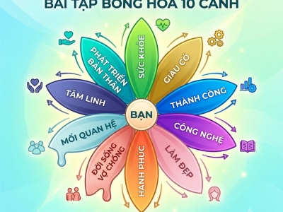 Bông Hoa 10 Cánh: Trò Chơi Nhỏ Thay Đổi Cách Bạn Nhìn Nhận Cuộc Sống